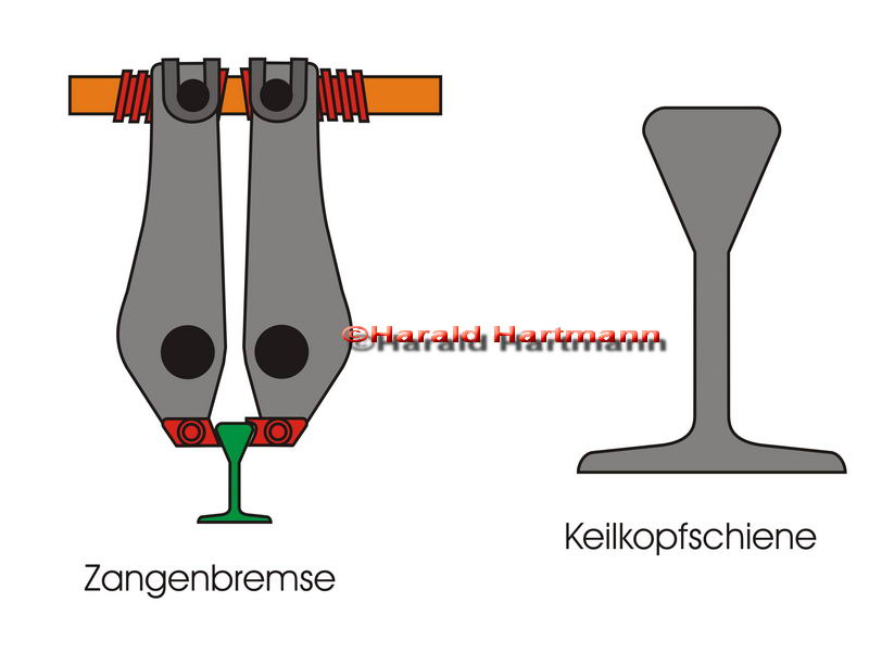 Funktionsprinzip der Zangenbremse © Harald Hartmann