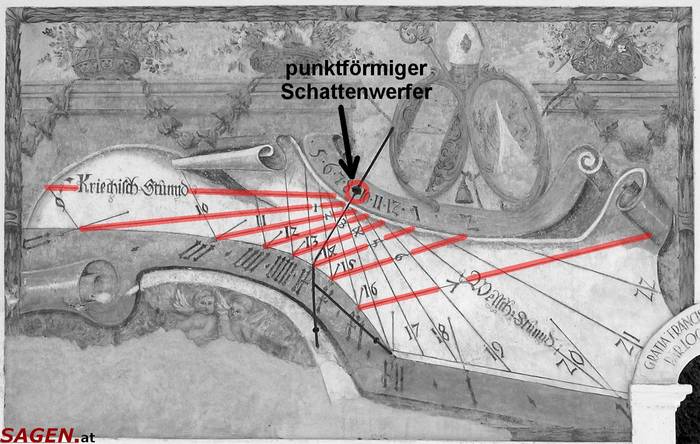Sonnenuhr, Griechische Stunden © Harald Hartmann