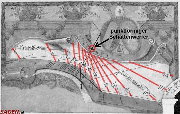 Sonnenuhr, Italienische Stunden © Harald Hartmann