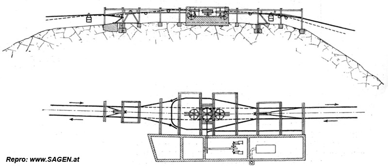 Fig. 16 und 17. Station IV