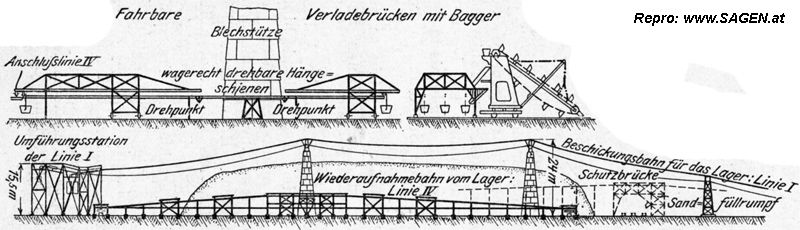Hängebahn in Thio