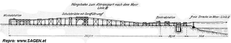 Hängebahn in Thio