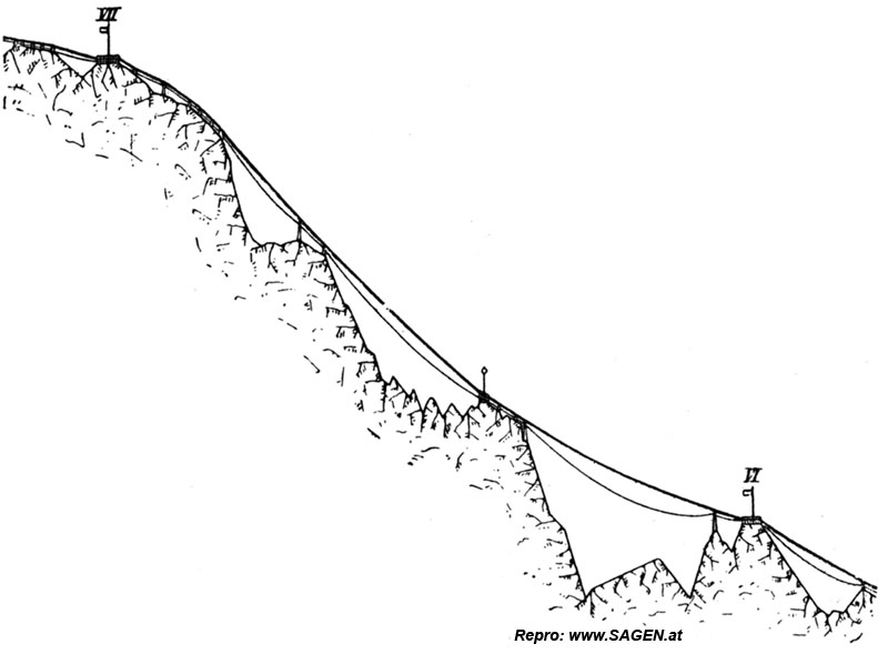 Fig. 23. Strecke VI