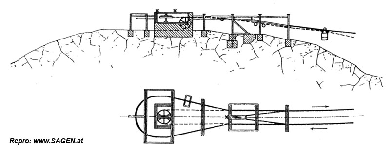 Fig. 32 und 33. Endstation 