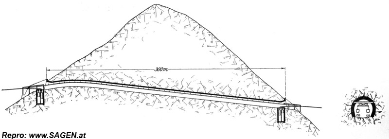 Fig. 35 und 36. Tunnel zwischen Station IV und V