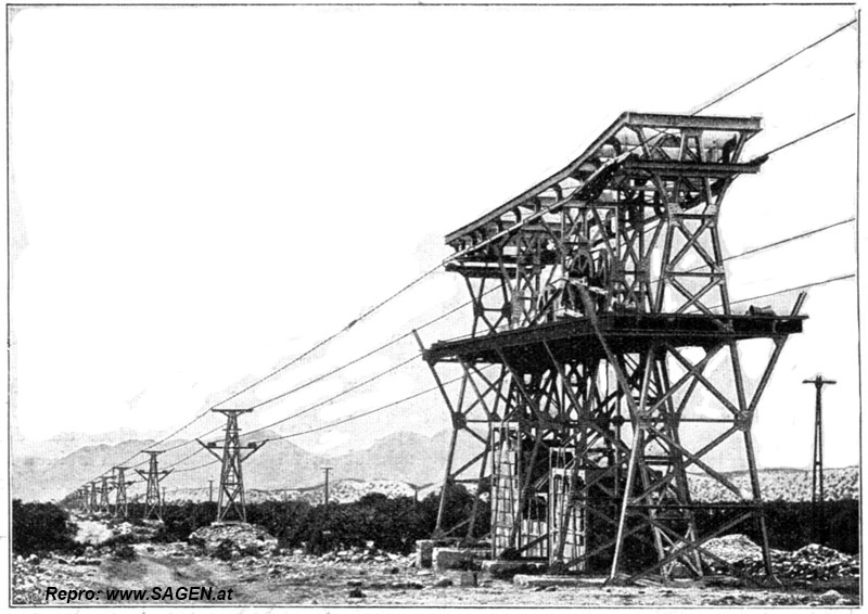 Fig. 41. Spannvorrichtung zwischen zwei Stationen