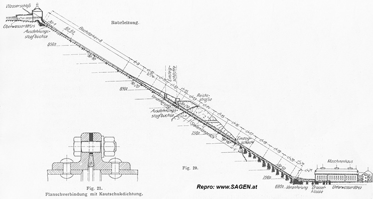 Rohrleitung vom Wasserschloss zum Maschinenhaus Sillwerke