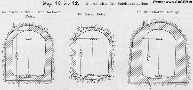 Querschnitte des Zuleitungsstollens - Sillwerke bei Innsbruck