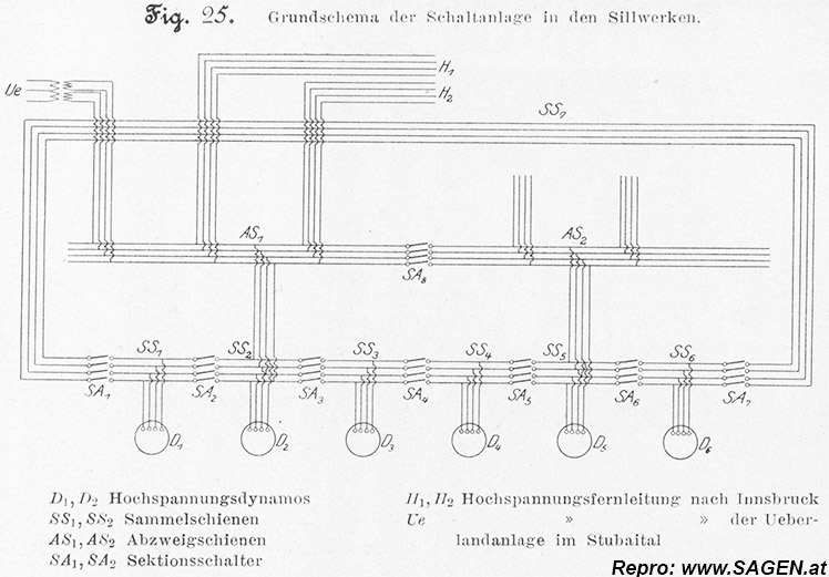 Grundschema der Schaltanlage in den Sillwerken