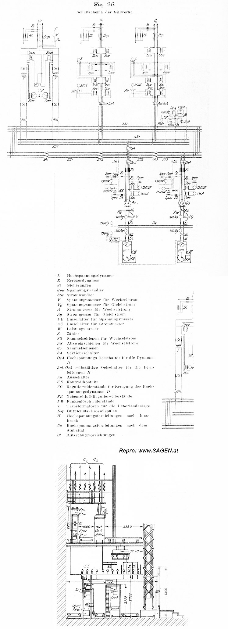 Schaltschema der Sillwerke