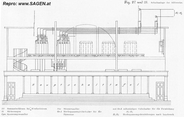 Schaltanlage der Sillwerke