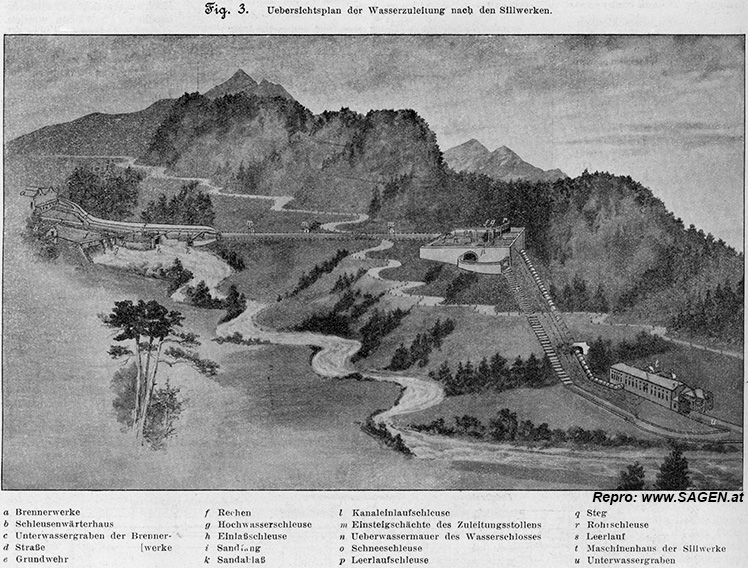 Sillwerke bei Innsbruck Übersichtsplan