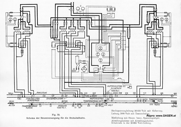 Schema der Stromversorgung für die Stubaitalbahn