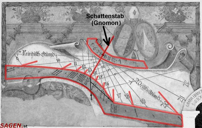 Sonnenuhr Äquinoktialstunden © Harald Hartmann