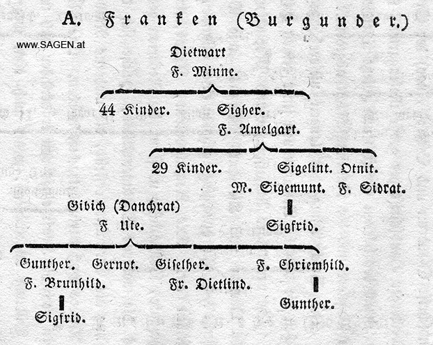 Franken (Burgunder)