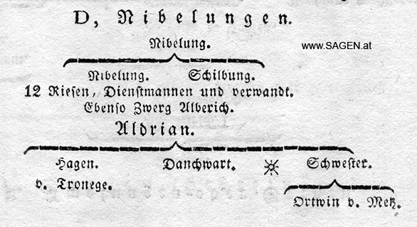 Genealogie Nibelungen