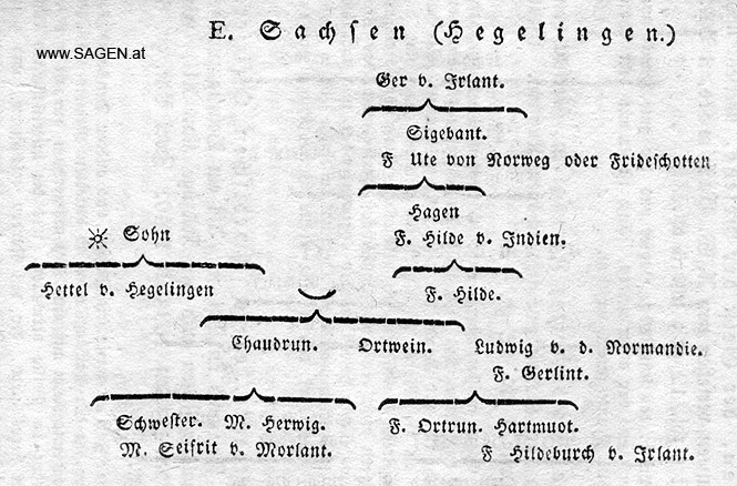 Sachsen (Hegelingen)